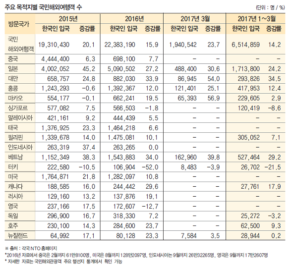 에디터 사진